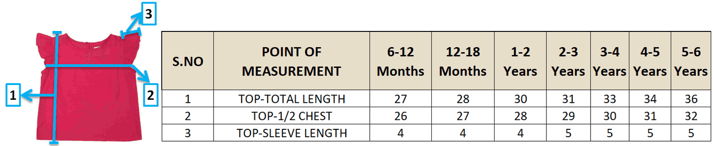 Young Birds Ruffle Sleeve Pinafore Set